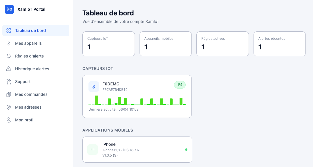 Tableau de bord du portail client