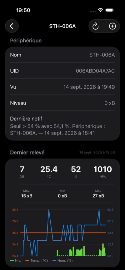 Fiche d’un capteur STH avec graphique